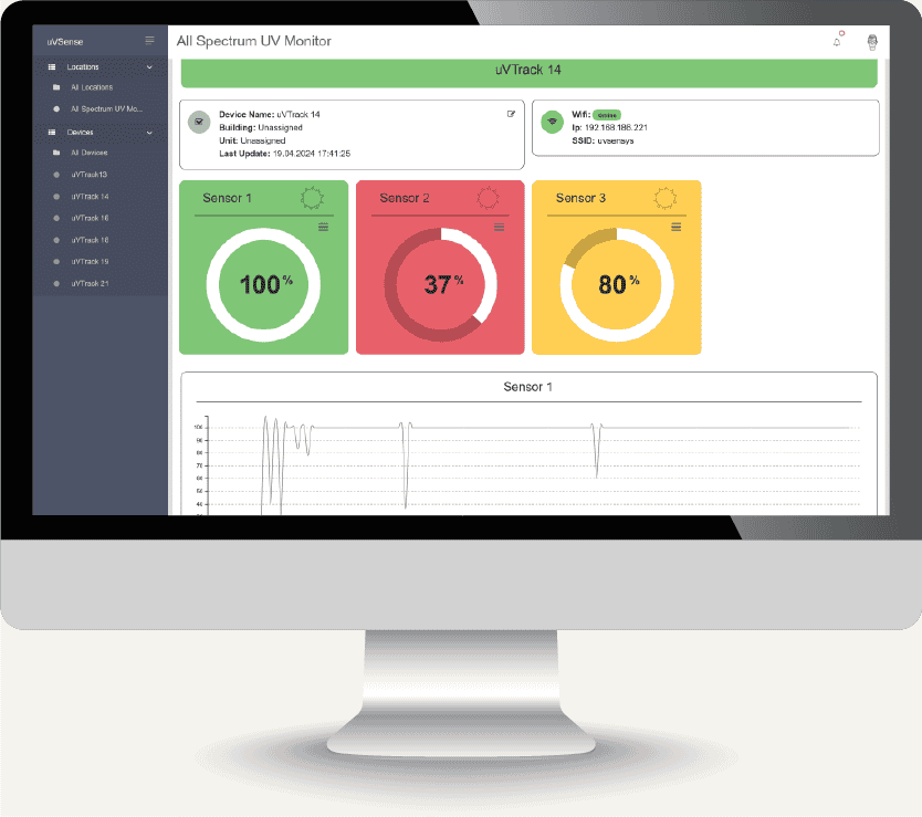 UV Monitoring Application from Aerapy UV